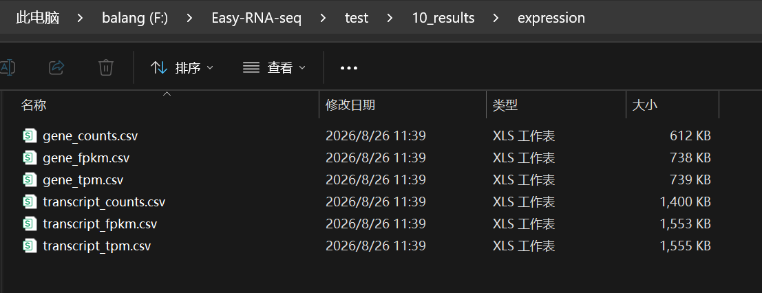 文件管理器中的 expression 目录，包含 gene_counts.csv、gene_fpkm.csv、gene_tpm.csv、transcript_counts.csv、transcript_fpkm.csv、transcript_tpm.csv 六个文件。